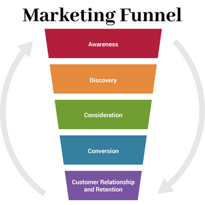 Online Marketing Agentur
